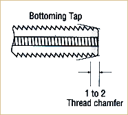 Consolidated Toledo Drill - Bottoming style 1 to 2 threads chamfered Bottoming style 1 to 2 threads chamfered
