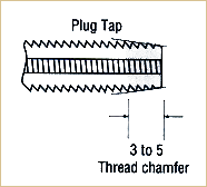 Consolidated Toledo Drill - Plug style 3 to 5 threads chamfered Plug style 3 to 5 threads chamfered